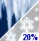 Slight Chance Wintry Mix, Probability Of Precipitation: 20%