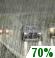 Rain, Probability Of Precipitation: 70%