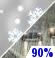 Rain/Snow Likely, Probability Of Precipitation: 90%