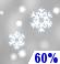 Snow Showers, Probability Of Precipitation: 60%