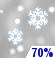 Snow Showers, Probability Of Precipitation: 70%
