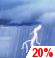 Slight Chance Thunderstorms, Probability Of Precipitation: 20%