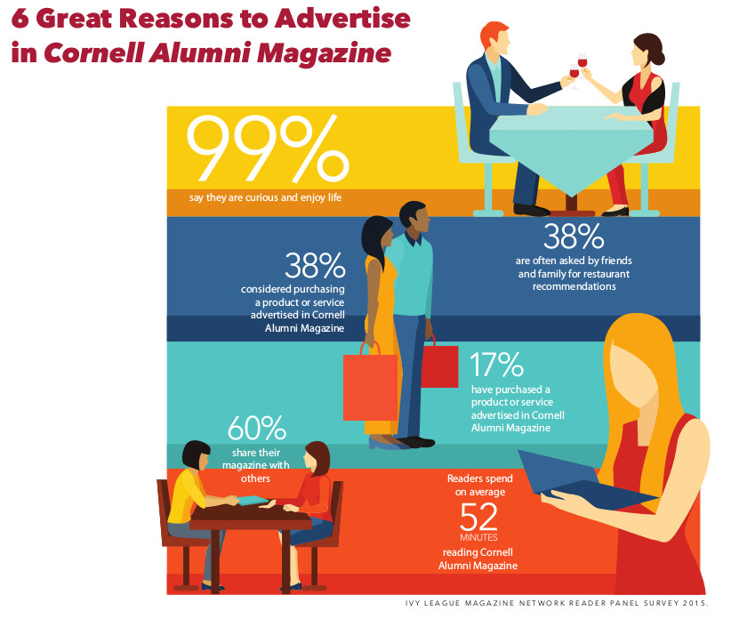 6 reasons to advertise in CAM